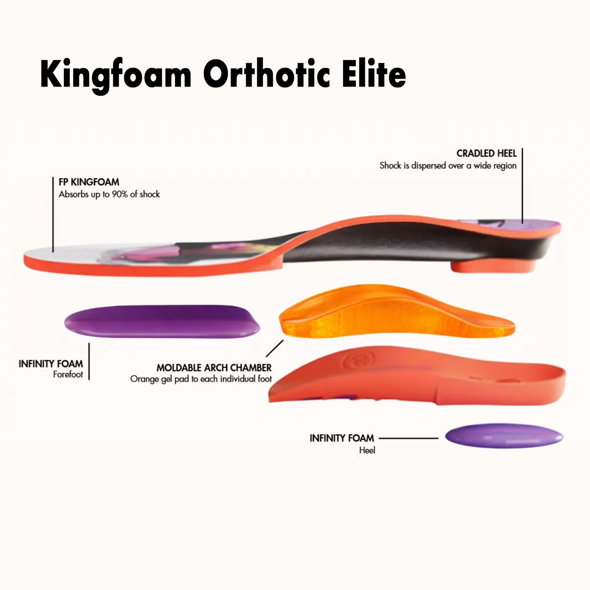 Kingfoam_Orthotic_Elite_PRO.png