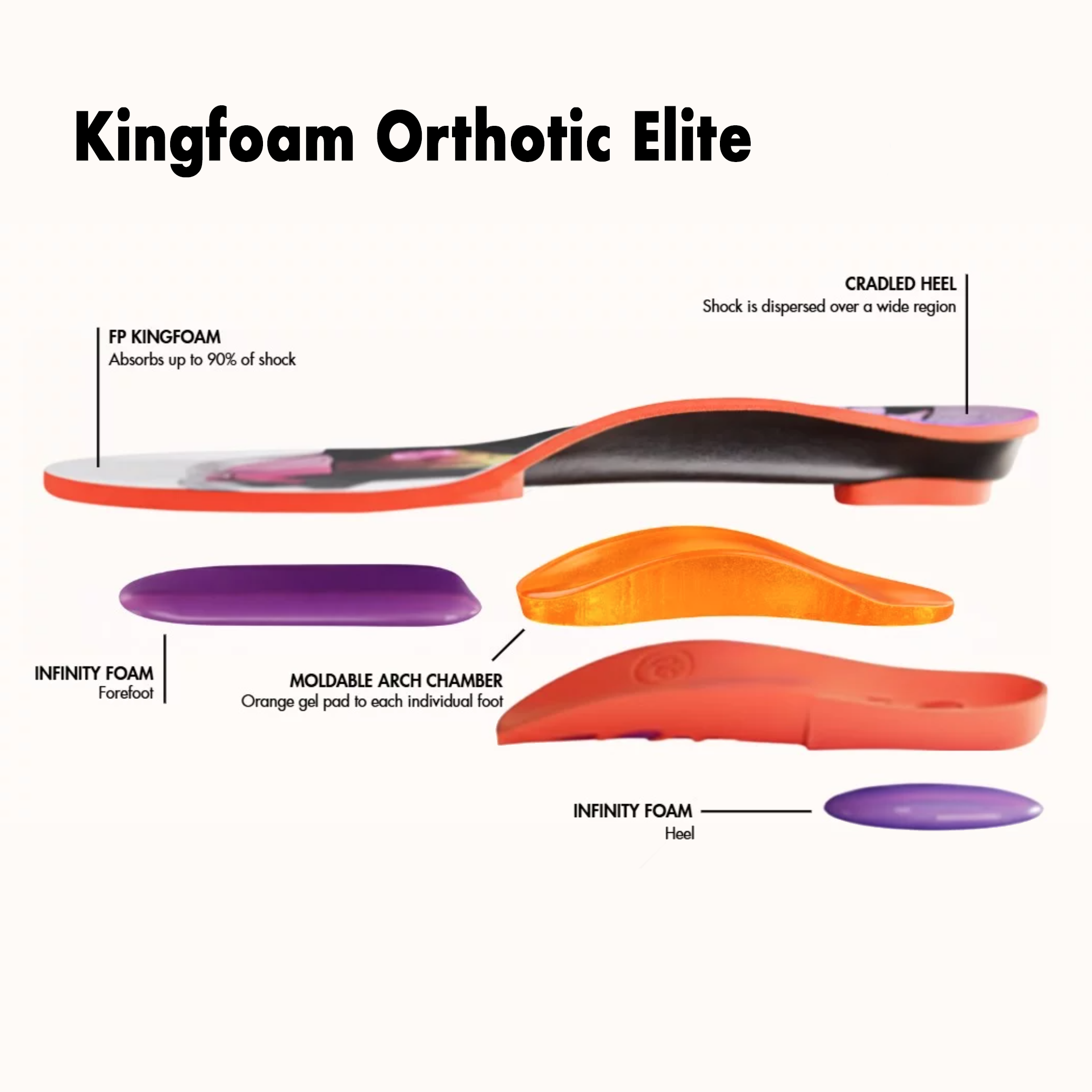 Kingfoam_Orthotic_Elite_PRO.png