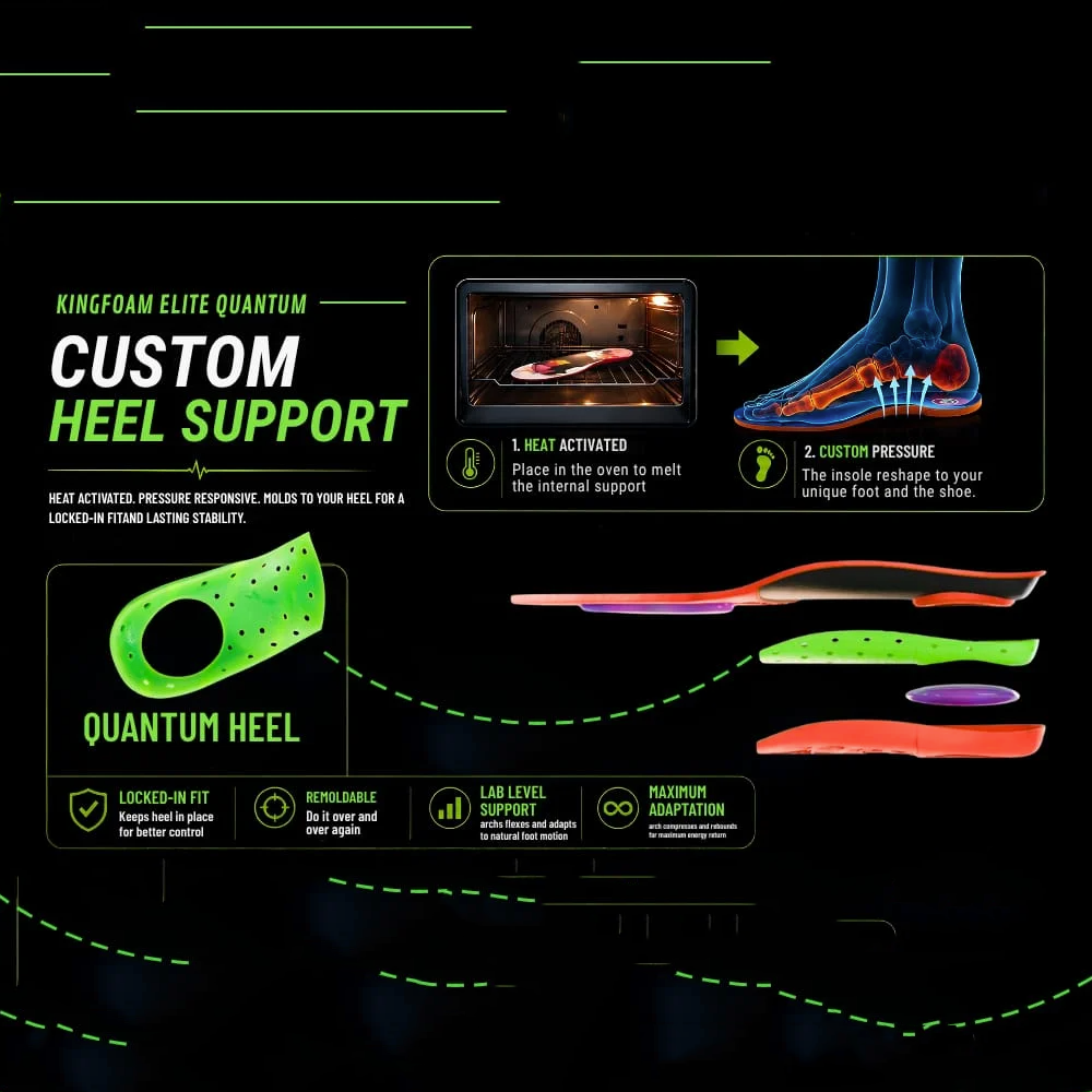 footprint_elite_quantum_heel_suport.png