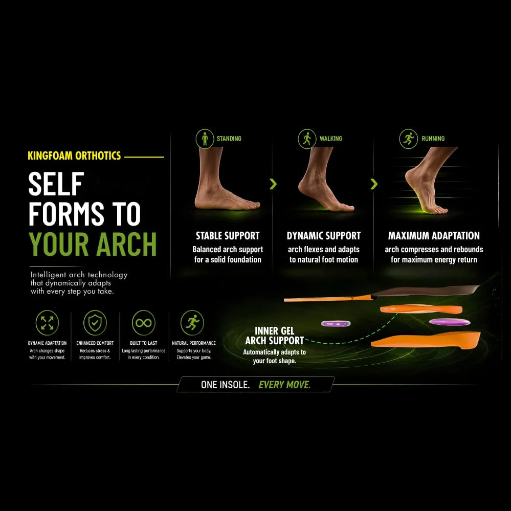 footprint_kingfoam_orthotics.png