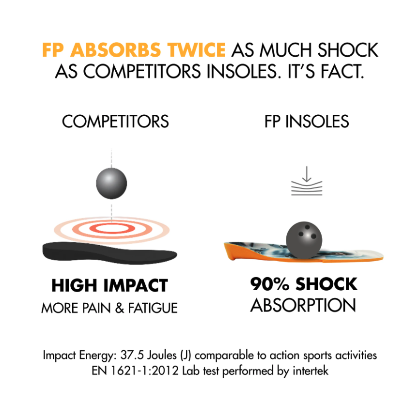 gamechanger_pro_shock_absorption.png